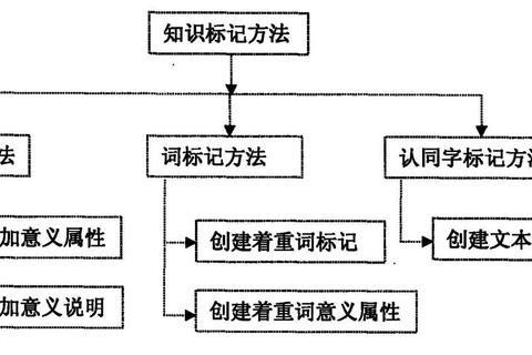 厂字头的字有哪些字记不住？系统分类法帮你快速理清掌握要点