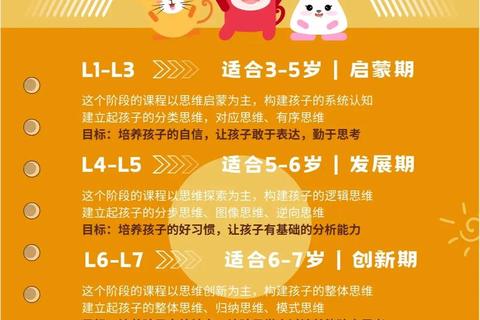 火花思维下载_儿童逻辑训练必备工具-高效启蒙教育平台