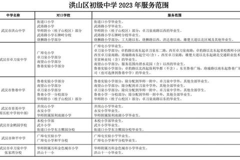 武汉洪山中学怎么样教学质量与升学表现深度解析
