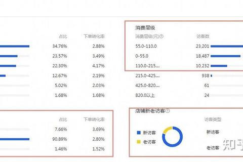淘宝收货多久自动评价困扰多掌握正确时间及时操作省心省力