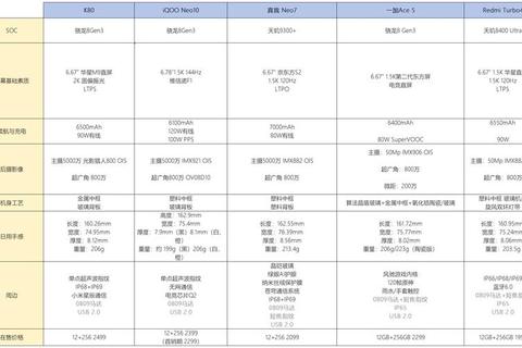 红米4为什么涨价了背后原因解析与用户选购应对方案