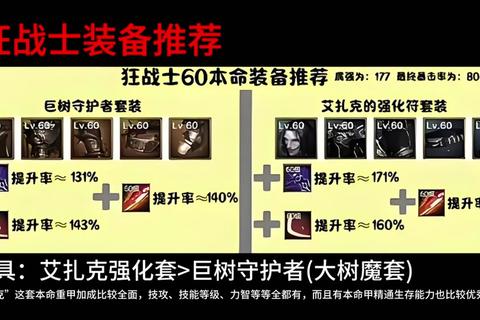 暴力土职业高伤害养成指南装备搭配与相性加点全解析