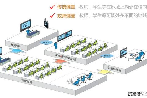 电子教室哪个好？五大关键指标解决教学互动与稳定性难题