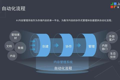 云端数据存储与管理实战指南：高效云库应用技巧及资源优化方案
