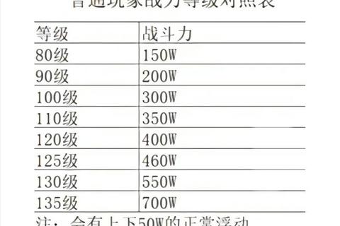 火影忍者手游高战力土豪玩家速成指南与资源最优配置技巧解析