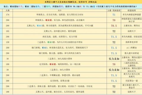 铁血单骑救主困难模式速通攻略曹军营帐突破与解救甘夫人路线详解