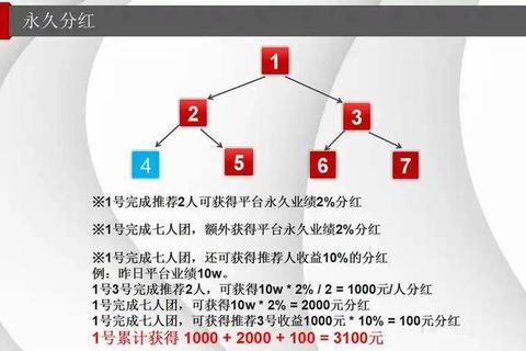 钱宝联盟怎么样解决收益低难题？三大痛点解析与实用方案分享
