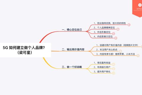 威望什么意思？不懂建立权威形象引质疑，三步塑造可信赖个人品牌