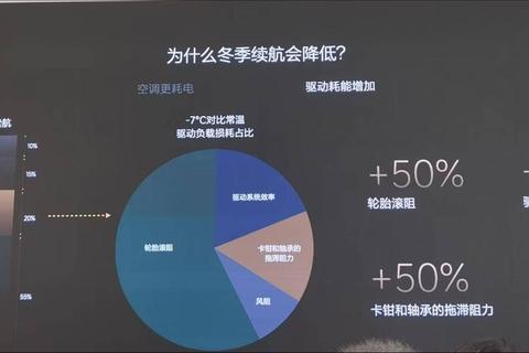 新能源汽车续航能力实测解析：低温环境下的持久表现与省电技巧