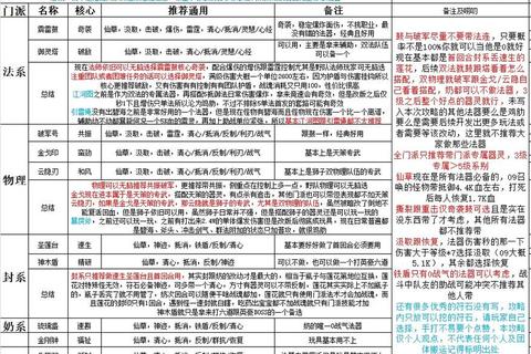 神武修炼突破全阶段高效技巧与资源分配指南