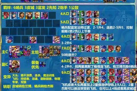 幻想之城人族兵种实战阵容搭配技巧与克制关系解析