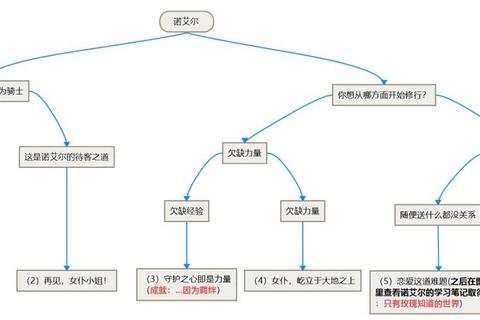 光辉物语时空裂隙全支线任务解锁与隐藏结局触发条件完全攻略