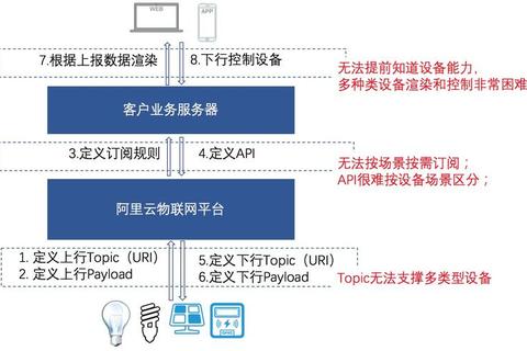 阿里云APP下载-官方客户端安装包获取及使用教程