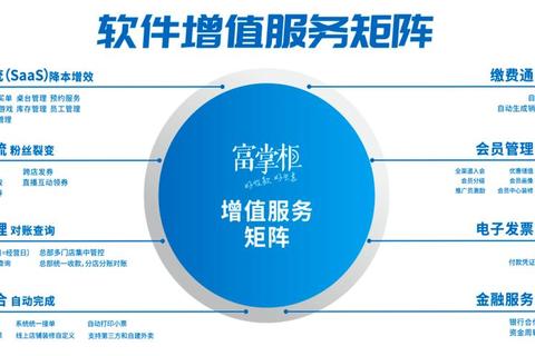 赢掌柜怎么样解决企业运营难题三大核心功能助力效率提升