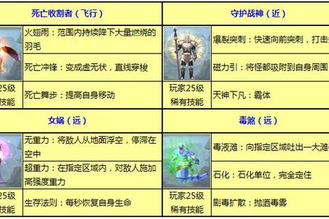 太极熊猫手游职业推荐2025新手必看最强职业选择指南