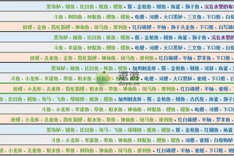 桃源仙境钓鱼时间表全解析及稀有鱼种高效收集技巧