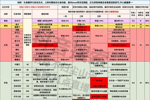 化身攻略全方位解析：从新手到高手的角色养成与战斗技巧全掌握