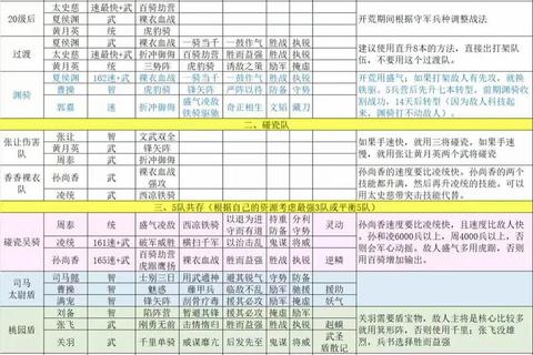 4399游戏缘攻略全解析隐藏关卡与平民开荒阵容搭配秘籍