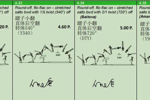 神回避2第27关跳马回避2全流程攻略：道具顺序调整与跳板助跳技巧  第1张