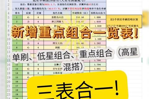 地煞星高星速通打法教学与最佳阵容推荐