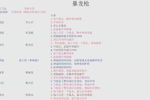 决战火龙全阶段速通秘籍：高爆装备搭配与隐藏BOSS击杀技巧解析