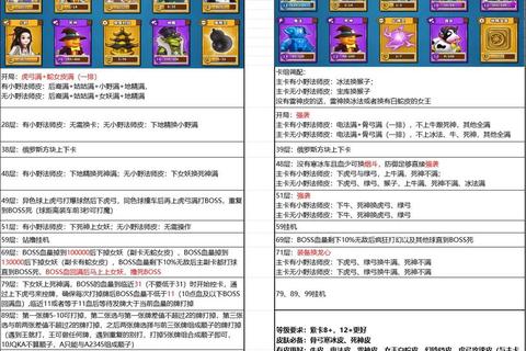 魔物之塔使役魔培养与合体系统全解析属性种子搭配及全楼层BOSS攻克指南