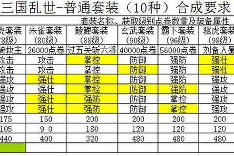 权御三国新手进阶指南：十大必备技巧快速称霸三国乱世  第1张