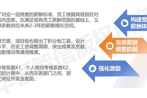 AG超玩会成员工资差异显著引热议，合理薪酬体系如何构建？