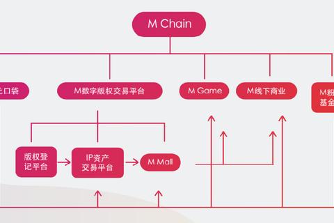 我是CEO手游零基础入门到商业巨头十大核心技巧与实战通关攻略