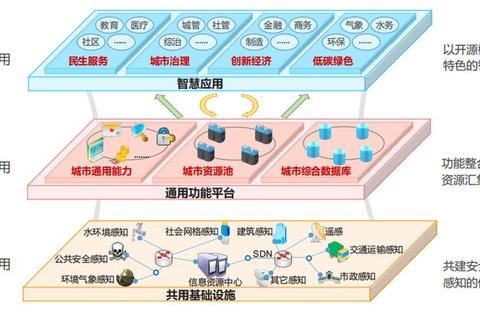 城建蓝图:从零打造你的未来智慧城市_规划策略与资源管理指南 城建蓝图:从零打造你的未来智慧城市_规划策略与资源管理指南