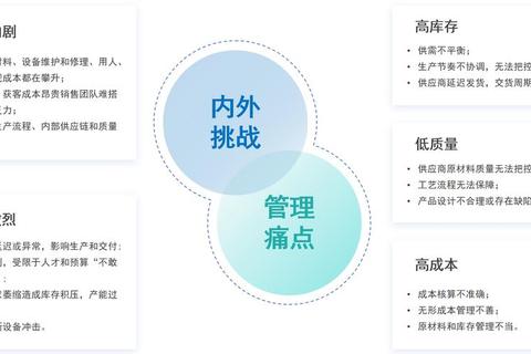 哪些属于工业企业的核心痛点与高效解决方案解析