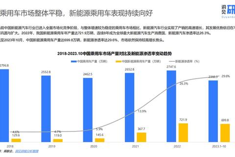 车载智能互联系统深度解析：2023年主流车型配置趋势与选购攻略