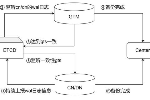iCloud备份需要多久？时间太长？3个技巧缩短等待时间