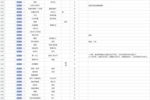 飞卢小说下载指南-免费资源获取技巧与最新热门书单推荐