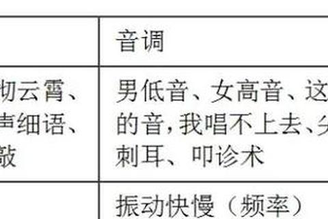 慨怎么读发音易混淆？3个技巧教你准确掌握正确读法