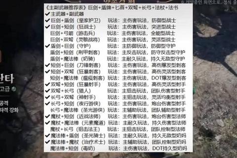王权2全流程制霸指南：资源分配与兵种克制高效通关秘诀  第1张