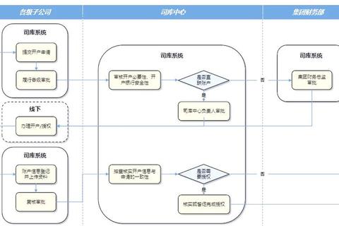 管理多个账户太麻烦一账通是什么一站式解决方案揭秘