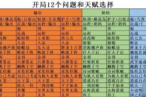 射雕英雄传手游2快速升级技巧与隐藏任务全攻略