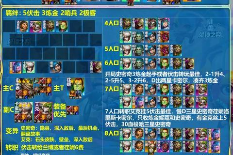 全民争霸终极攻略制霸全服必学十大技巧与团队配合秘籍