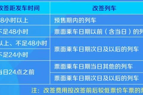 多久可以改签成难题？灵活调整方案助您出行无忧
