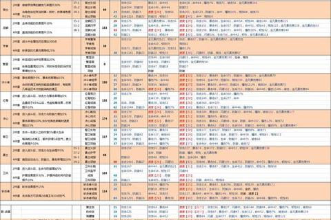 霸者之王反属性装备搭配与四星角色速成技巧高胜率运营全解析