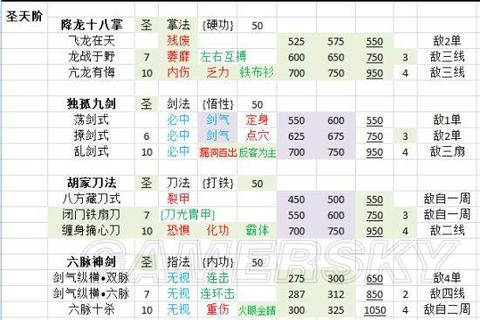 侠客风云传手游新手进阶指南全路线武功搭配与属性培养通关技巧