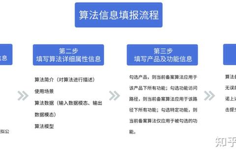 备案时间多久不确定怎么办？精准预估+高效解决缩短等待周期