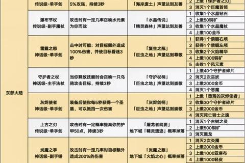 决战艾泽拉斯零氪低氪职业选择与开荒毕业装备全流程指南