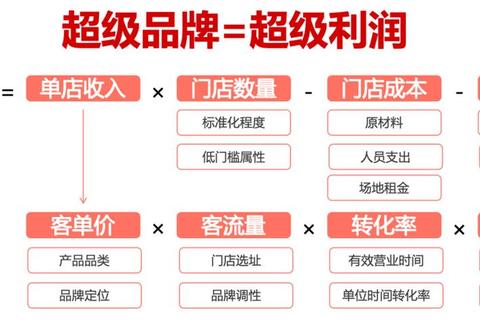 什么是商k概念模糊难应用？一文拆解核心逻辑实现商业突破