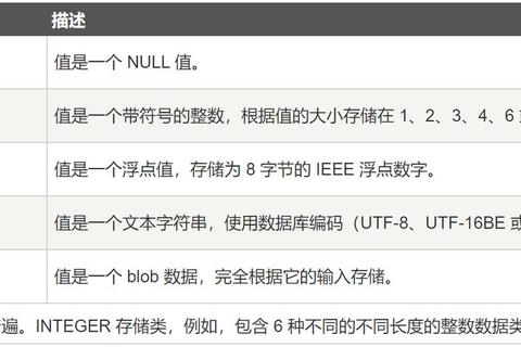 SQLite3数据库下载指南-详细安装步骤与配置教程
