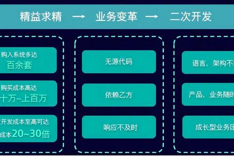 哪些是传统行业核心痛点与高效转型策略探析