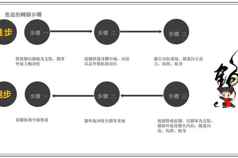 角色迁移多久恢复效率低？四步策略实现快速身份适应