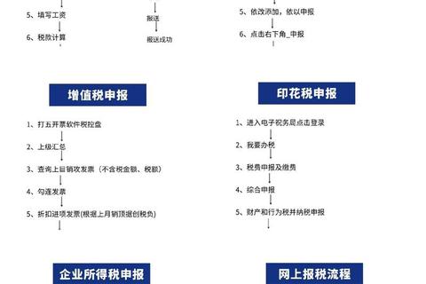 个税申报系统下载指南：详细步骤与操作流程