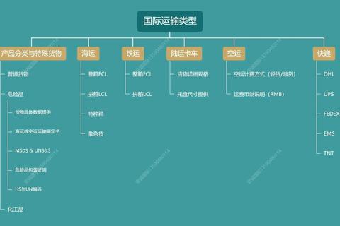 Transport Fever零基础到运输大亨：产业链布局与高效运输网络全攻略